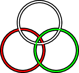 Three interlocking circles in red, white, and green,
	representing both the Trinity and the three theological
	virtues
